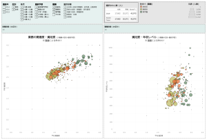How much a specialized field is related to work, job satisfaction, and annual income level Thumbnail