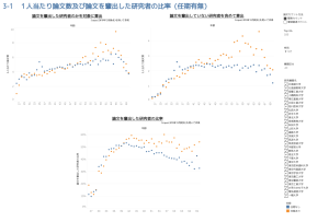 Relationship between the with or without of a term limit and the production of research papers (Scopus) Thumbnail