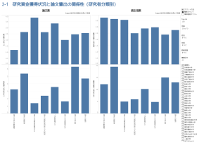 Relationship between research funding status and research paper production (Scopus) Thumbnail