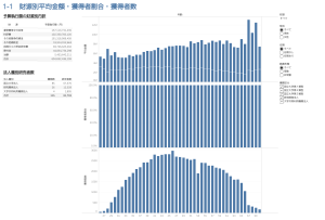 Researcher classification based on research funding status and major financial resources Thumbnail