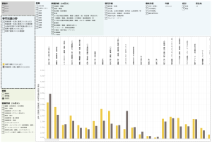 Specialized fields that are critical to industrial work, business development, and growth Thumbnail