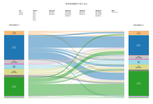 Comparative analysis of migration trends by type of institution Thumbnail