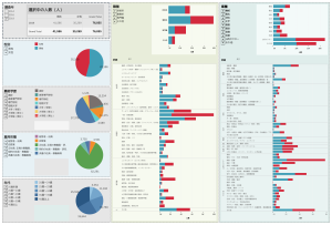 Questionnaire respondent attributes サムネイル