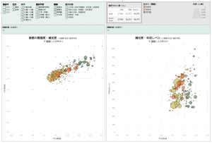 How much a specialized field is related to work, job satisfaction, and annual income level サムネイル