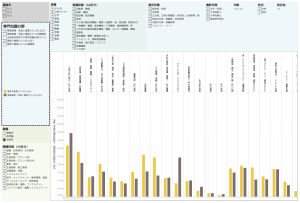 Specialized fields that are critical to industrial work, business development, and growth（Regional analysis version） サムネイル