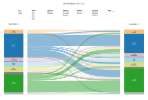 Analysis of researcher mobility サムネイル