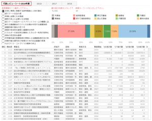 Relationship with the 5th Science and Technology Basic Plan サムネイル