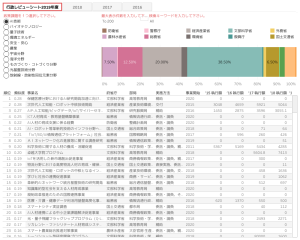 統合イノベーション戦略