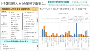 情報関連人材の業務で重要な科目と学生の履修科目の比較 サムネイル