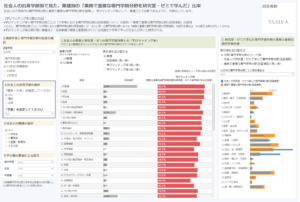 業務で重要な専門学問分野を大学で学んだ比率 – 社会人アンケートから – サムネイル