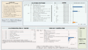 第6期科学技術・イノベーション基本計画の中目標と主要指標および参考指標